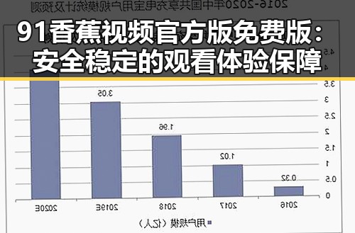 91香蕉视频官方版免费版：安全稳定的观看体验保障